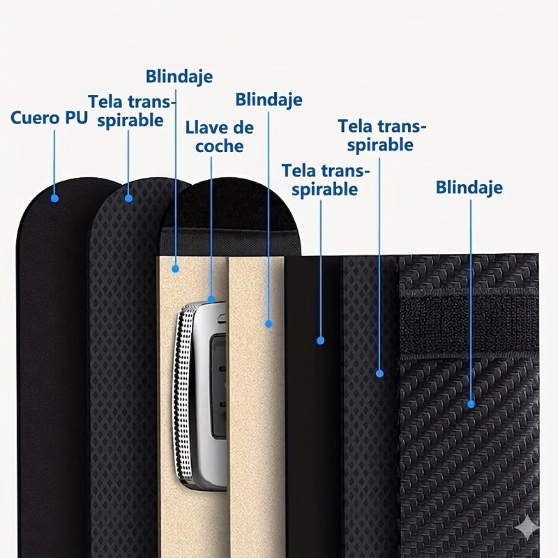 Funda Protectora RFID - Imagen 5